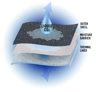 Gear Wash_CO2_Liquid CO2 Composite Illustration -1